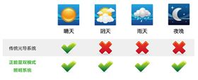 太陽(yáng)光導(dǎo)入照明