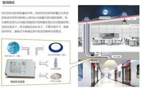 無電照明系統(tǒng)