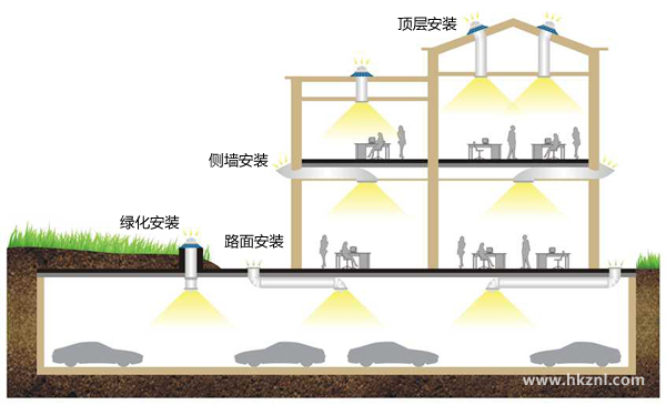 正能量導光管照明系統(tǒng)安裝示意圖