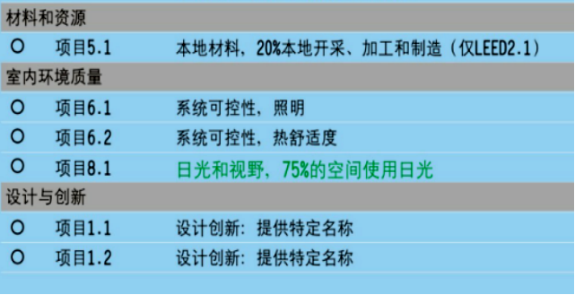 導(dǎo)光管采光系統(tǒng)對申請綠色建筑認證的作用