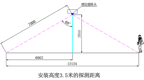 正能量微波雷達感應(yīng)燈