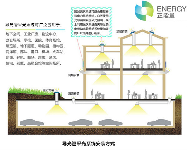 導光管采光系統(tǒng)安裝方式