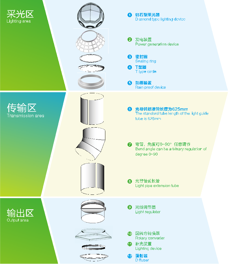 自然光采光系統(tǒng)