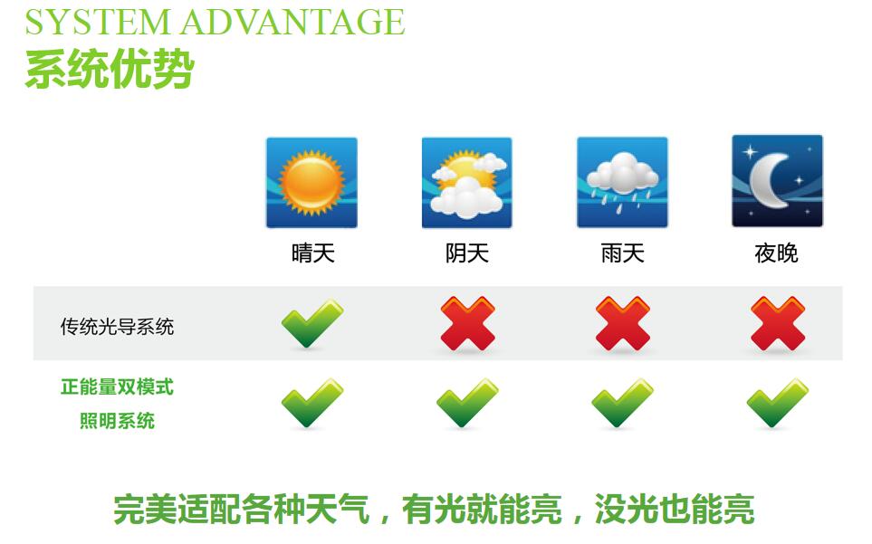 太陽光折射照明