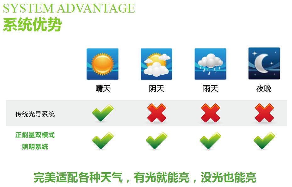 無電照明